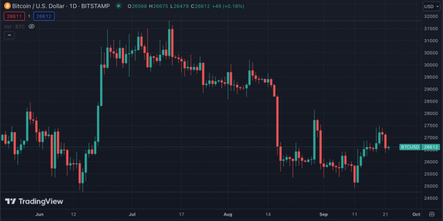 ����������� ������ �� ���������