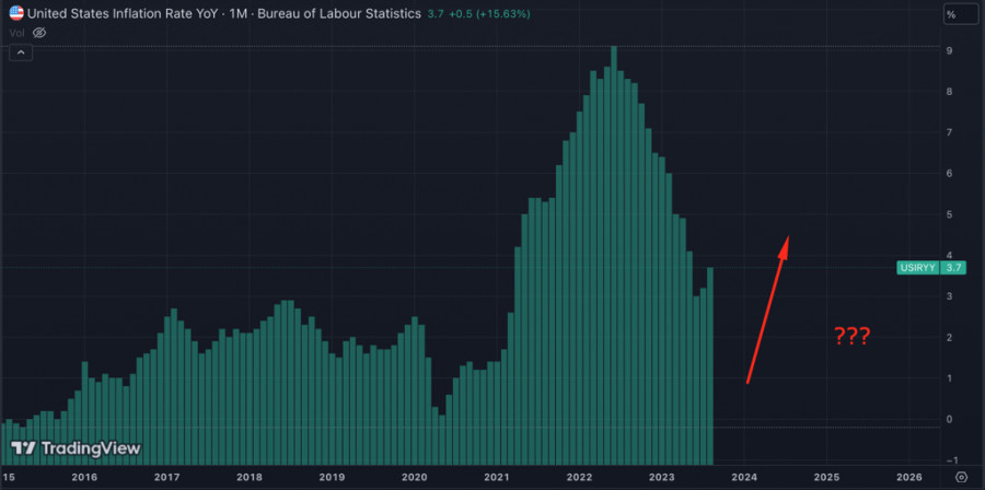 ����������� ������ �� ���������