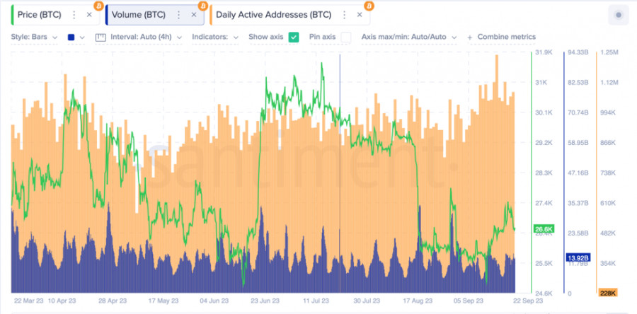 ����������� ������ �� ���������