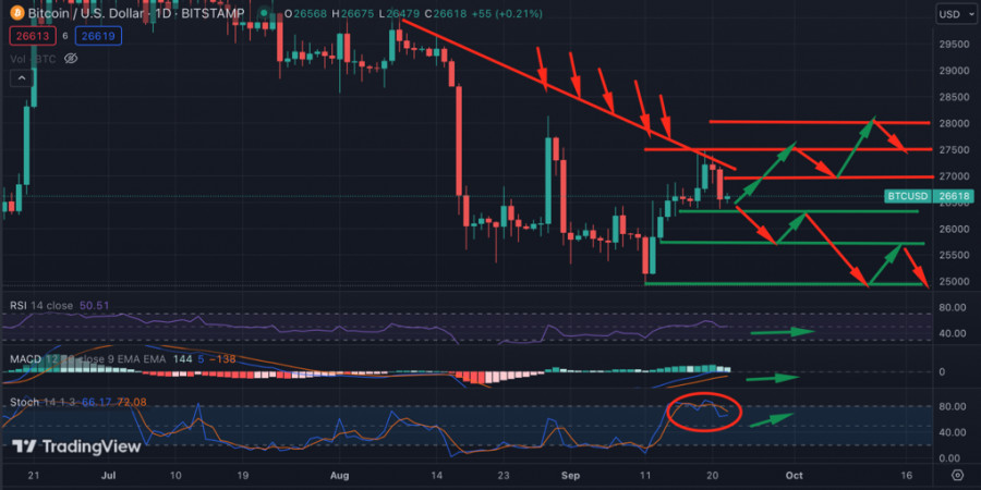 ����������� ������ �� ���������