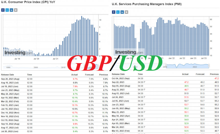 ����������� ������ �� ���������