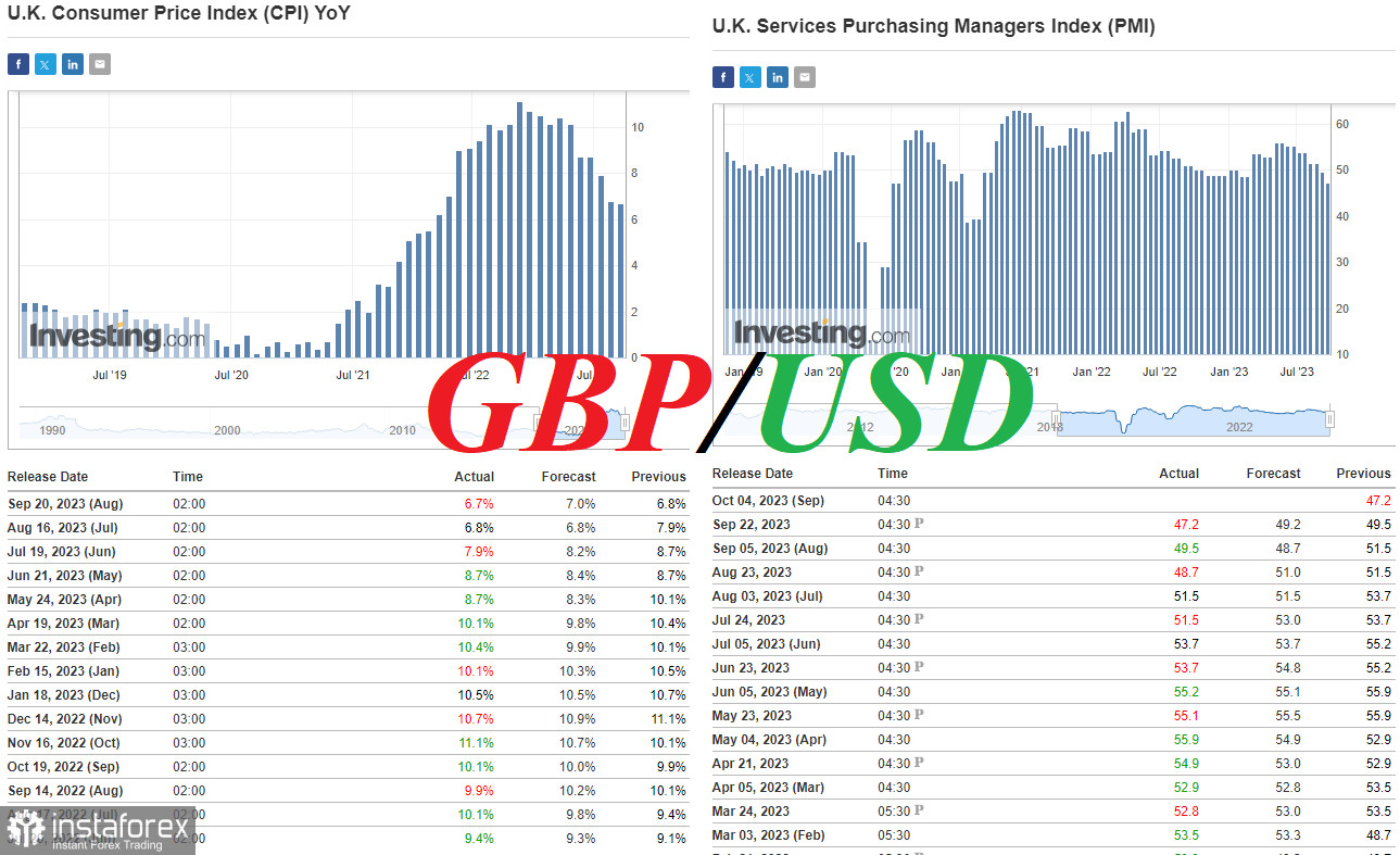 GBP/USD: le prospettive per la sterlina non sono molto positive 