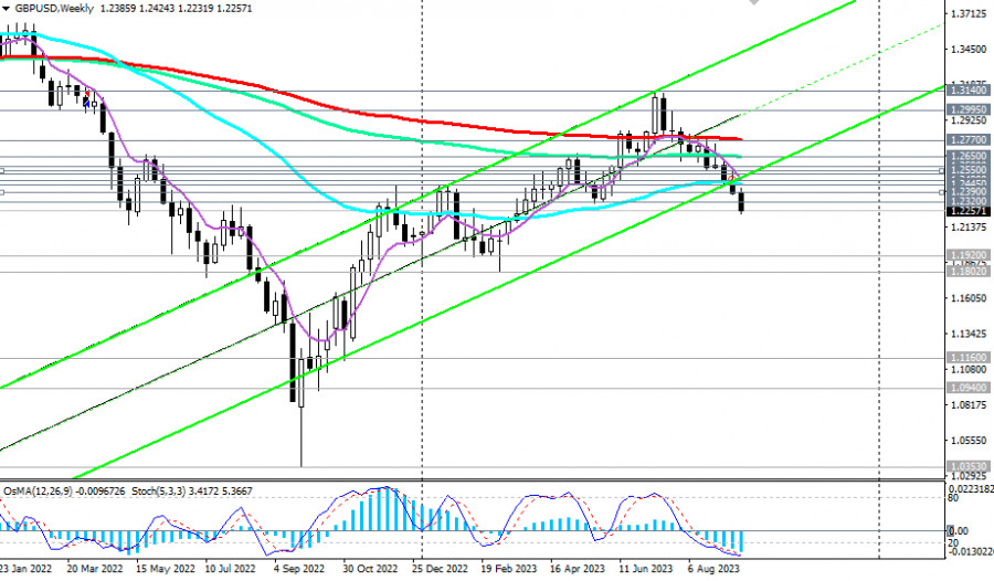 ����������� ������ �� ���������