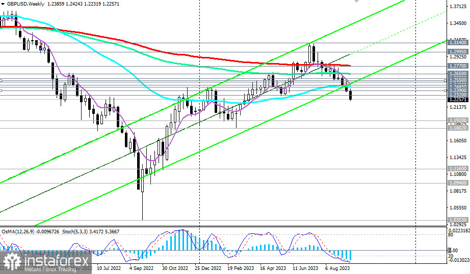 GBP/USD: прогнозы по фунту неутешительны