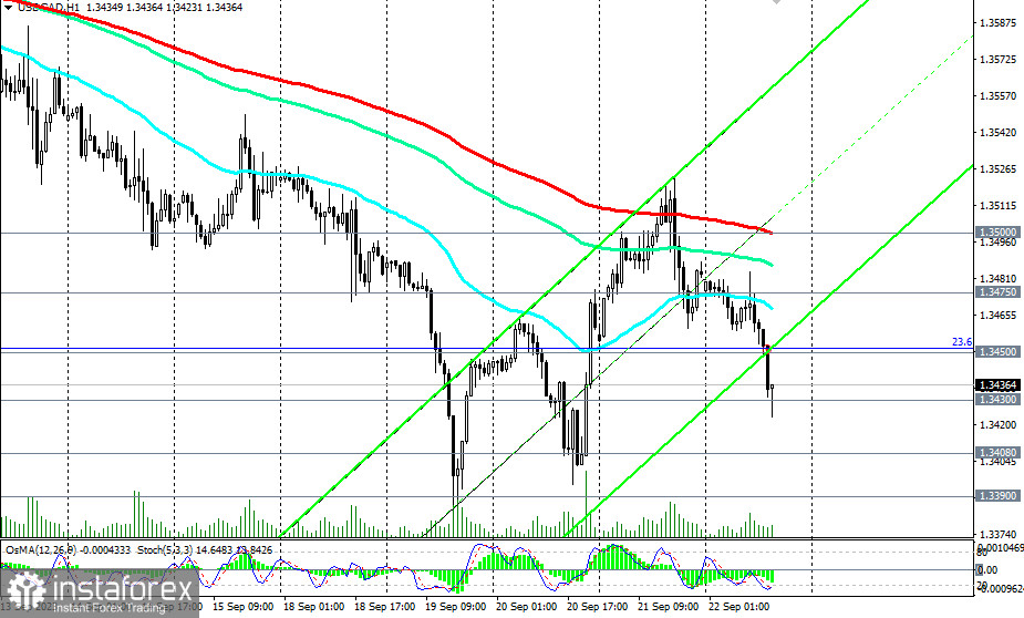 USD/CAD pozostaje w strefie hossy