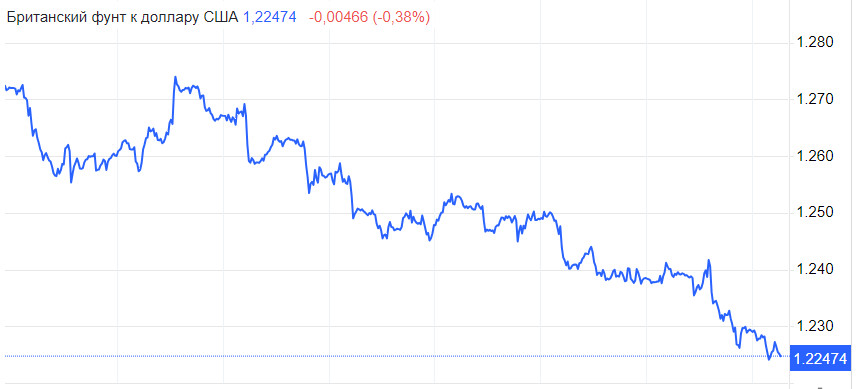 GBP/USD. Следим за фунтом: Отметка-индикатор, которая разожжет фейерверк на рынке