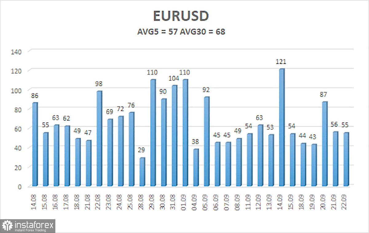 Обзор пары EUR/USD. 24 сентября. Превью недели. Пустое выступление Лагард и ничего не значащая инфляция в ЕС