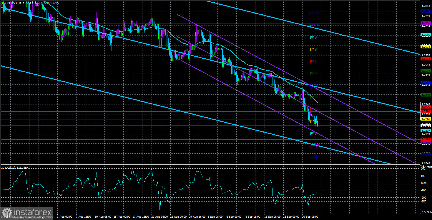 Обзор пары GBP/USD. 24 сентября. Превью недели. Пустая Великобритания, скучная Америка