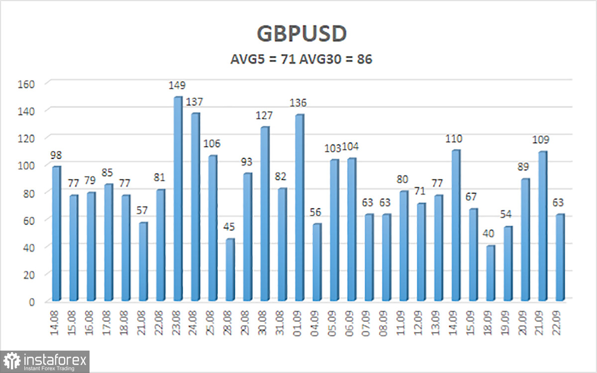 Обзор пары GBP/USD. 24 сентября. Превью недели. Пустая Великобритания, скучная Америка