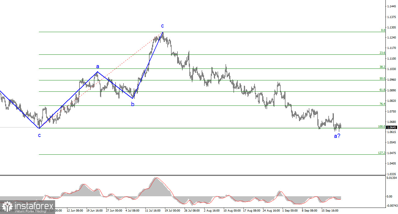 Анализ EUR/USD. 24 сентября. Покупатели накапливают объемы около уровня Фибоначчи 100,0%