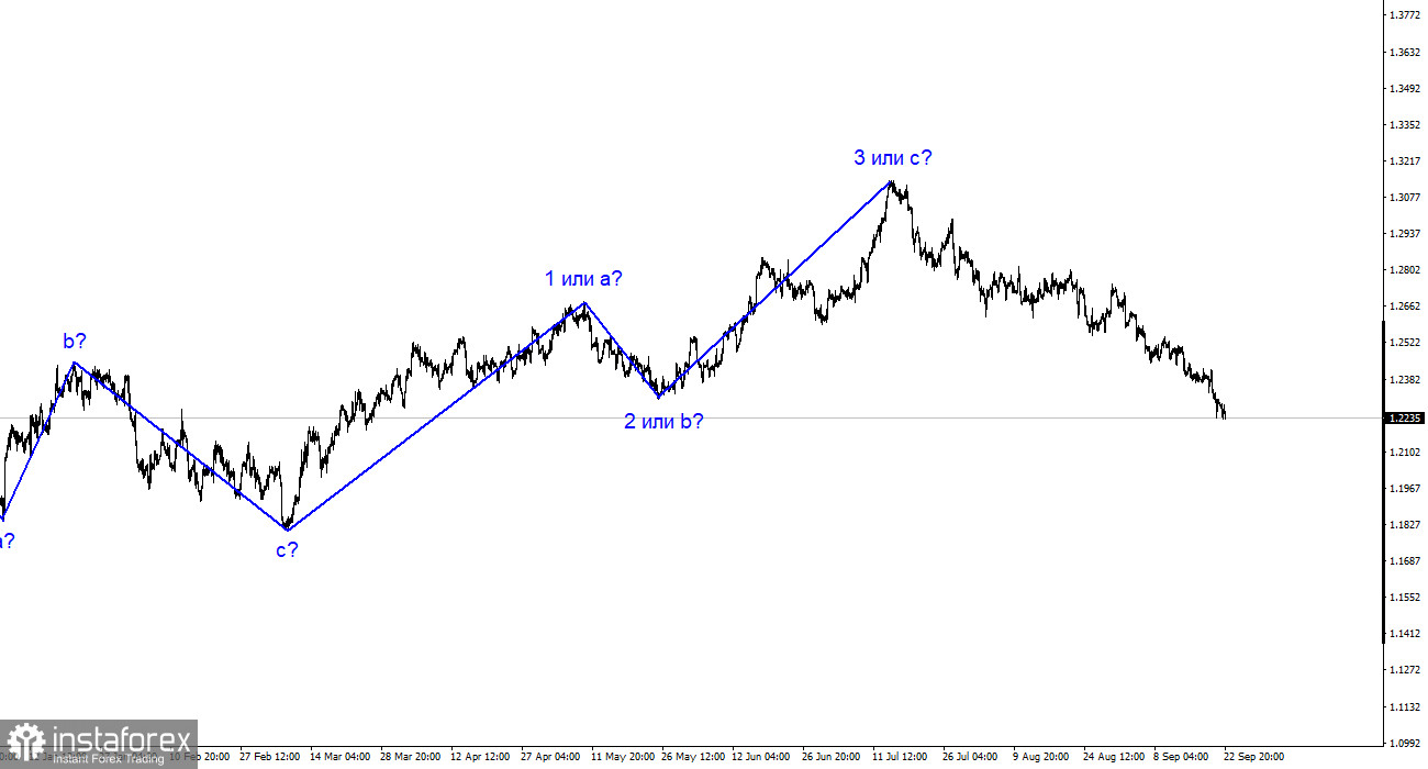 Анализ GBP/USD. 24 сентября. Британец падает без шансов