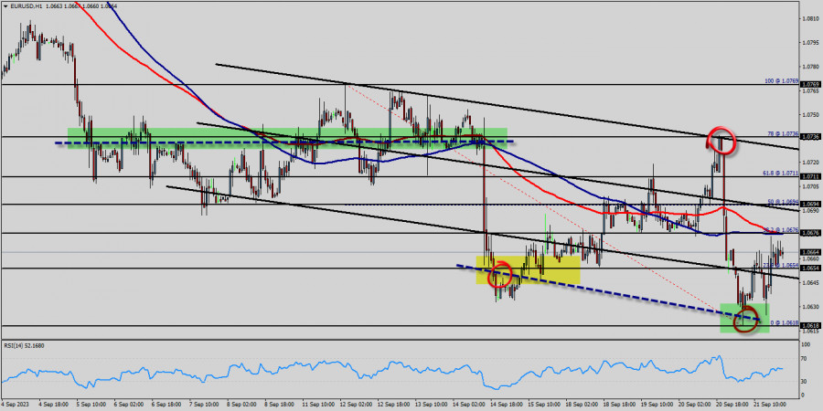 Weekly review on EUR/USD for September 24, 2023