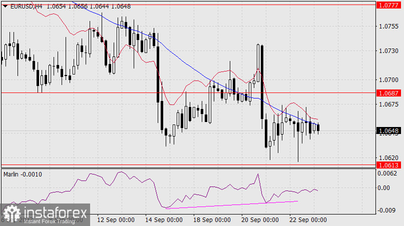 Прогноз по EUR/USD на 25 сентября 2023 года