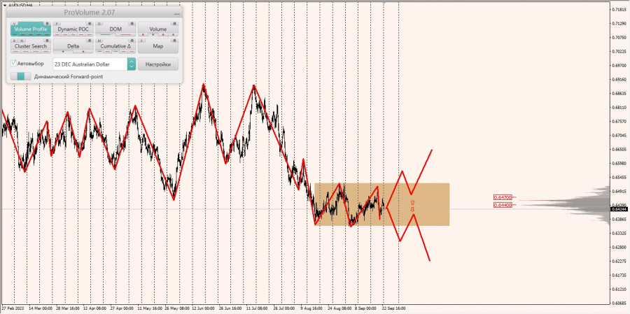 ����������� ������ �� ���������