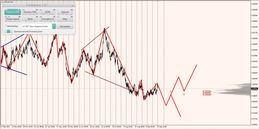 ����������� ������ �� ���������