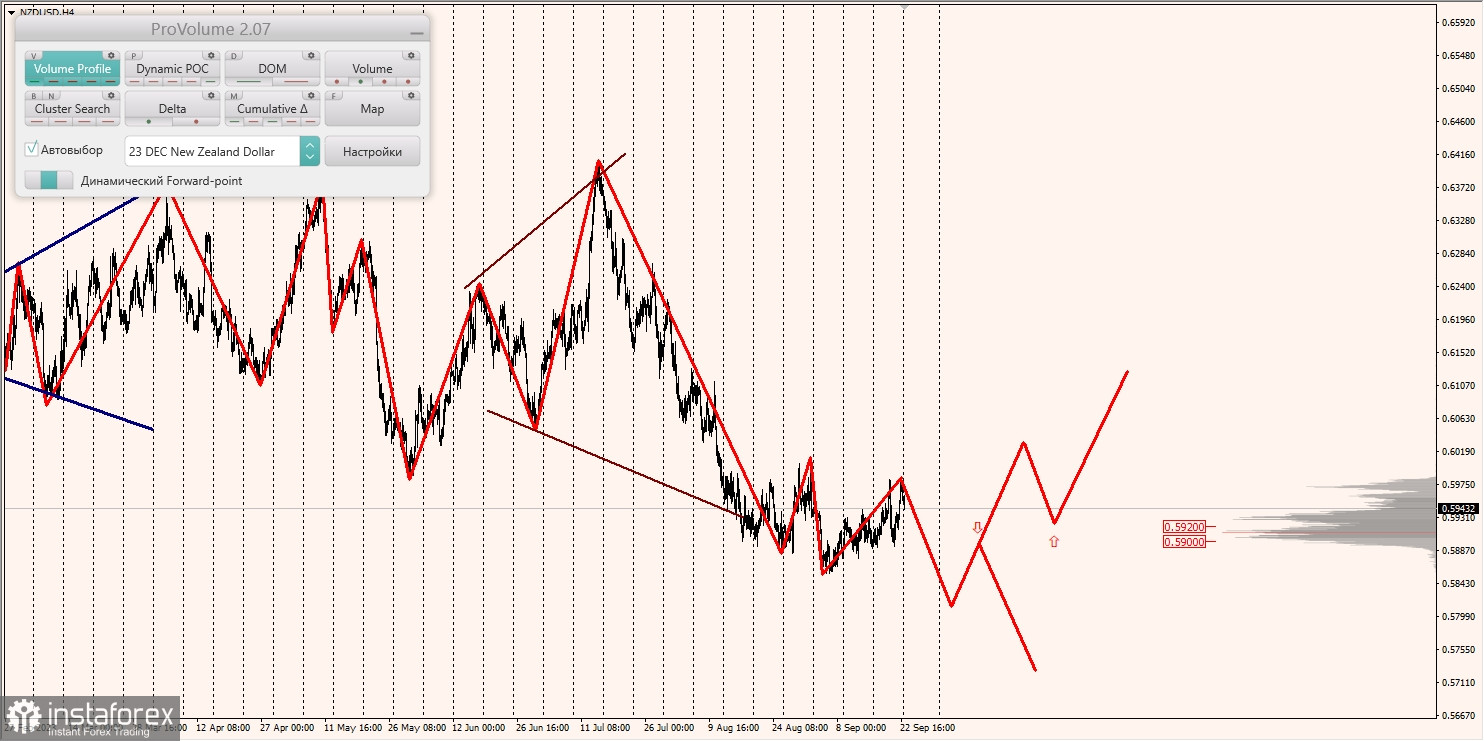 Маржинальные зоны и торговые идеи по AUD/USD, NZD/USD, USD/CAD (25.09.2023)