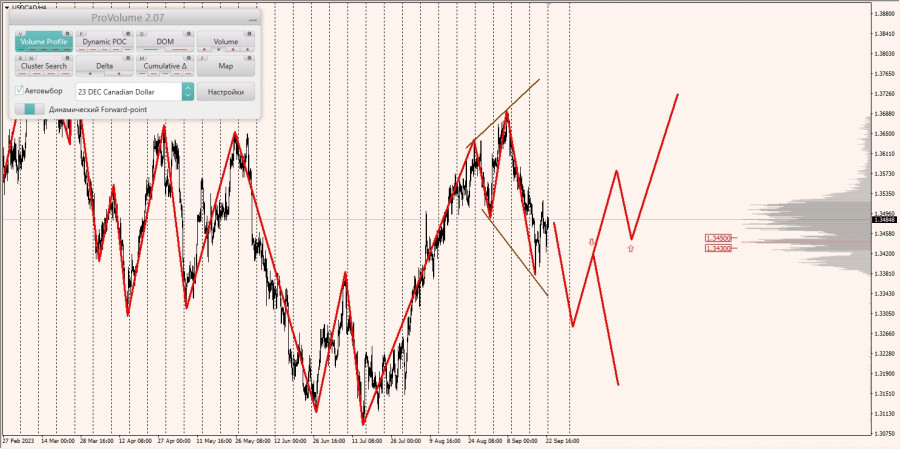 ����������� ������ �� ���������