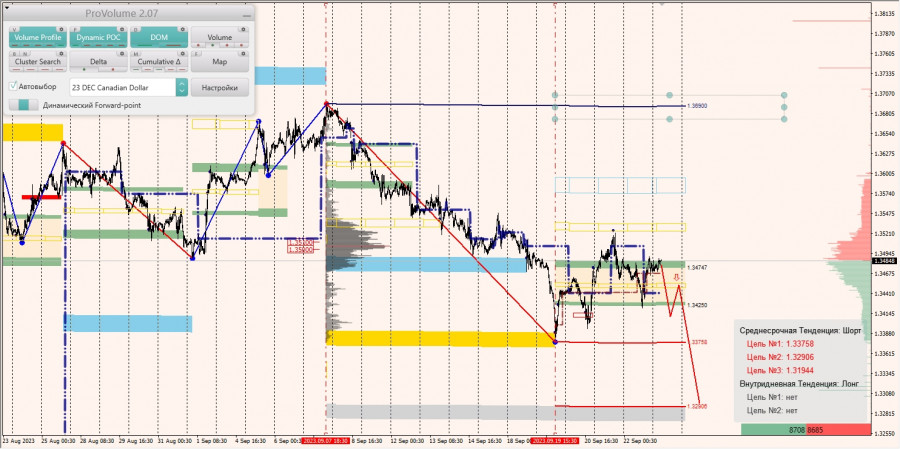 ����������� ������ �� ���������