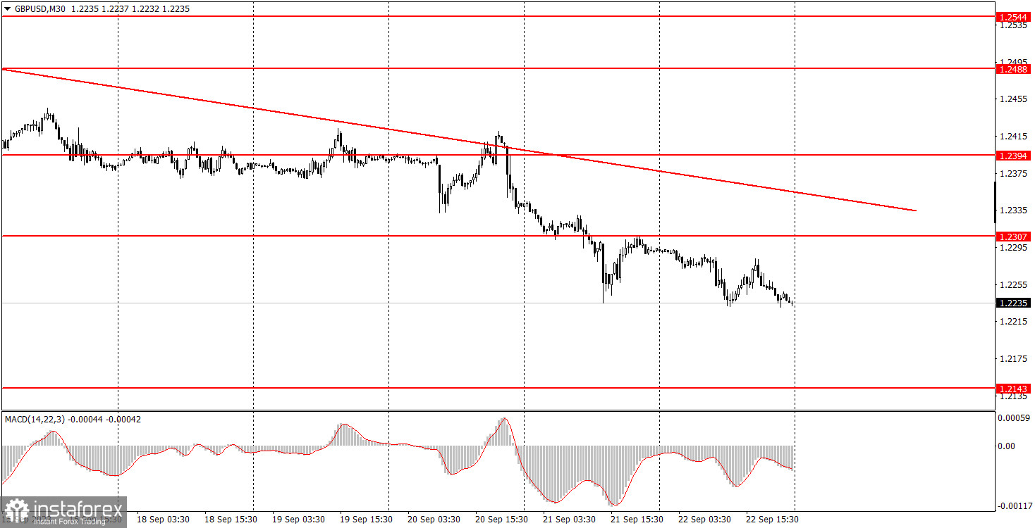 Как торговать валютную пару GBP/USD 25 сентября. Простые советы и разбор сделок для новичков