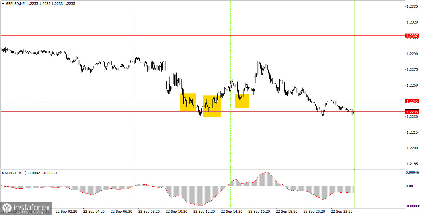 Как торговать валютную пару GBP/USD 25 сентября. Простые советы и разбор сделок для новичков