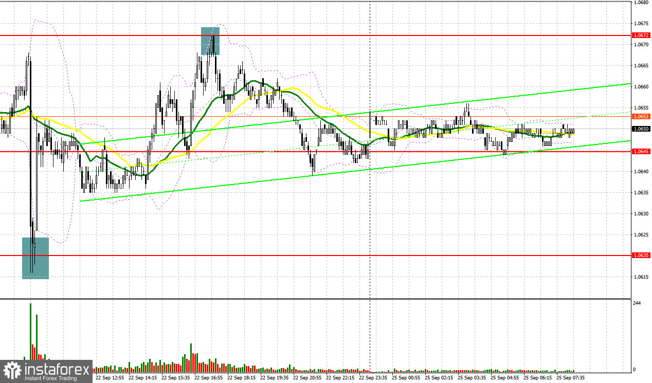 EUR/USD: план на европейскую сессию 25 сентября. Commitment of Traders COT-отчеты (разбор вчерашних сделок). Евро остается в канале