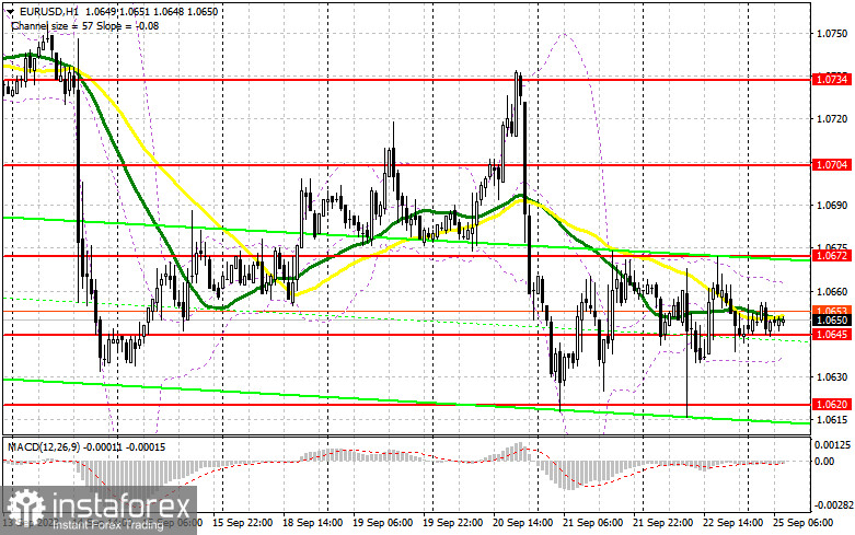 EUR/USD: план на европейскую сессию 25 сентября. Commitment of Traders COT-отчеты (разбор вчерашних сделок). Евро остается в канале