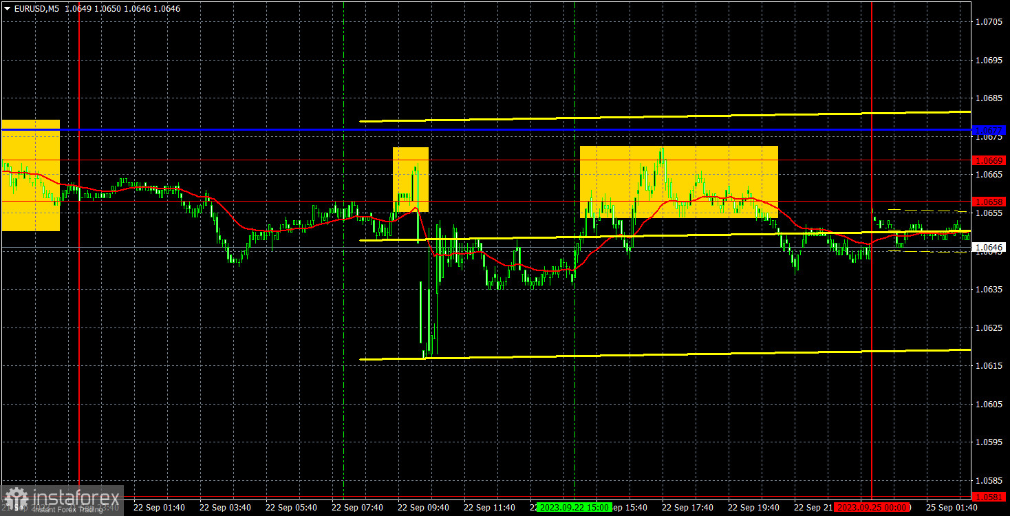 Прогноз и торговые сигналы по EUR/USD на 25 сентября. Отчет COT. Детальный разбор движения пары и торговых сделок. Евровалюта завершила неделю флэтом и начала новую флэтом