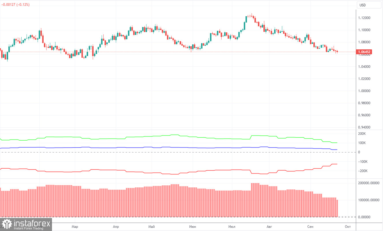 Прогноз и торговые сигналы по EUR/USD на 25 сентября. Отчет COT. Детальный разбор движения пары и торговых сделок. Евровалюта завершила неделю флэтом и начала новую флэтом