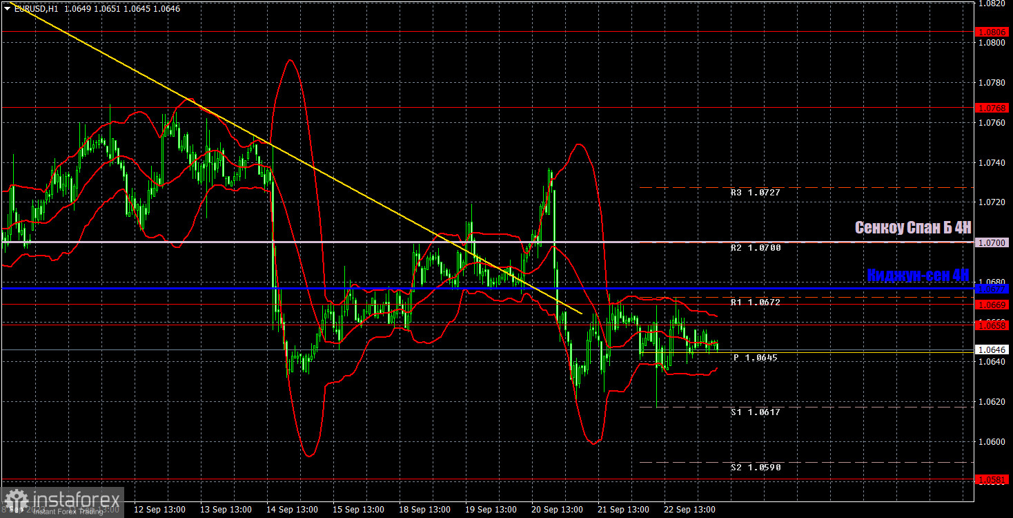 Прогноз и торговые сигналы по EUR/USD на 25 сентября. Отчет COT. Детальный разбор движения пары и торговых сделок. Евровалюта завершила неделю флэтом и начала новую флэтом