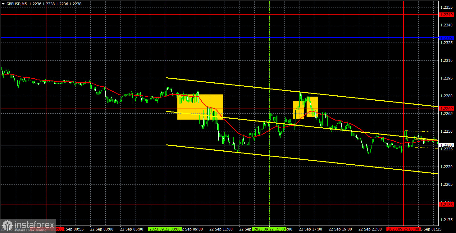 Прогноз и торговые сигналы по GBP/USD на 25 сентября. Отчет COT. Детальный разбор движения пары и торговых сделок. Фунт стерлингов продолжает искать дно