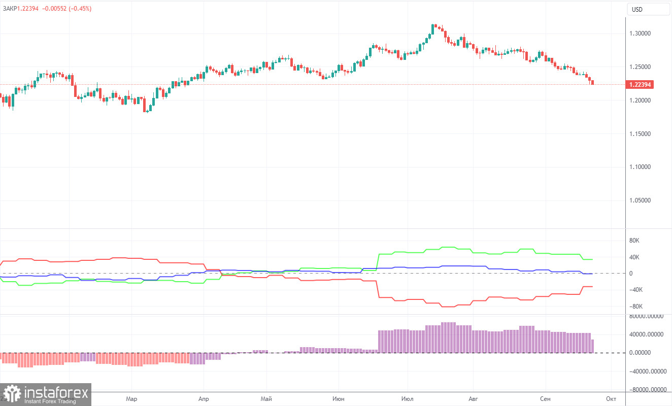 Прогноз и торговые сигналы по GBP/USD на 25 сентября. Отчет COT. Детальный разбор движения пары и торговых сделок. Фунт стерлингов продолжает искать дно