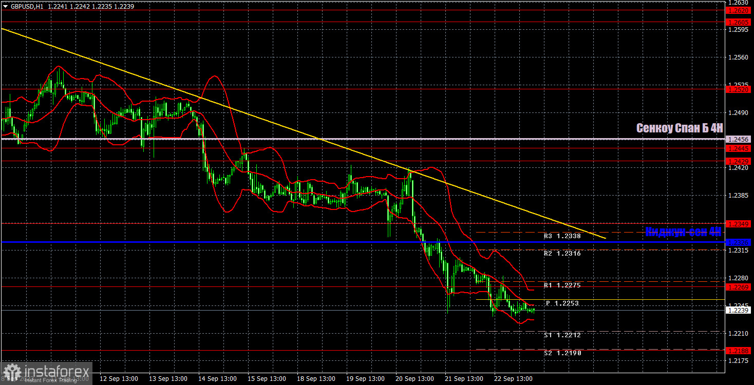 Прогноз и торговые сигналы по GBP/USD на 25 сентября. Отчет COT. Детальный разбор движения пары и торговых сделок. Фунт стерлингов продолжает искать дно