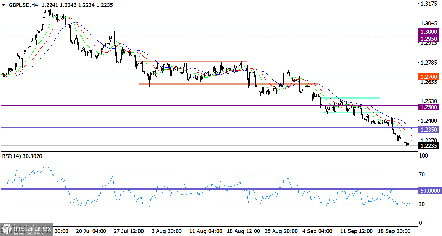 Горящий прогноз по GBP/USD от 25.09.2023