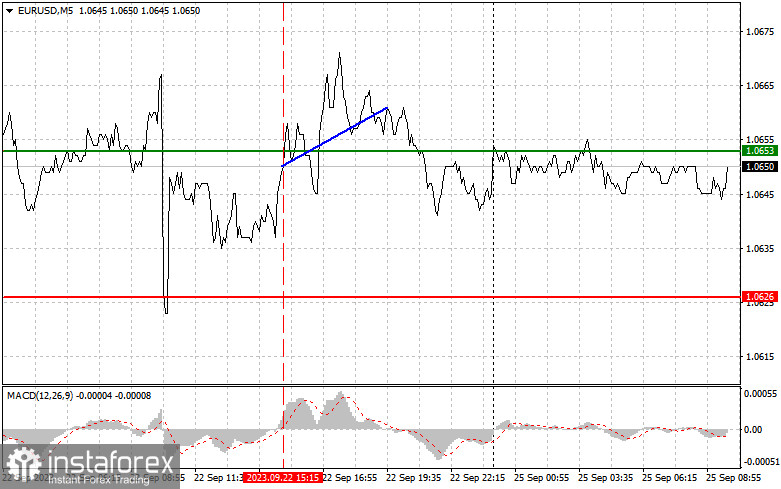 EURUSD: простые советы по торговле для начинающих трейдеров на 25 сентября. Разбор вчерашних сделок на Форекс