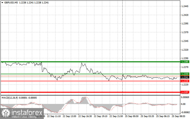 GBPUSD: простые советы по торговле для начинающих трейдеров на 25 сентября. Разбор вчерашних сделок на Форекс