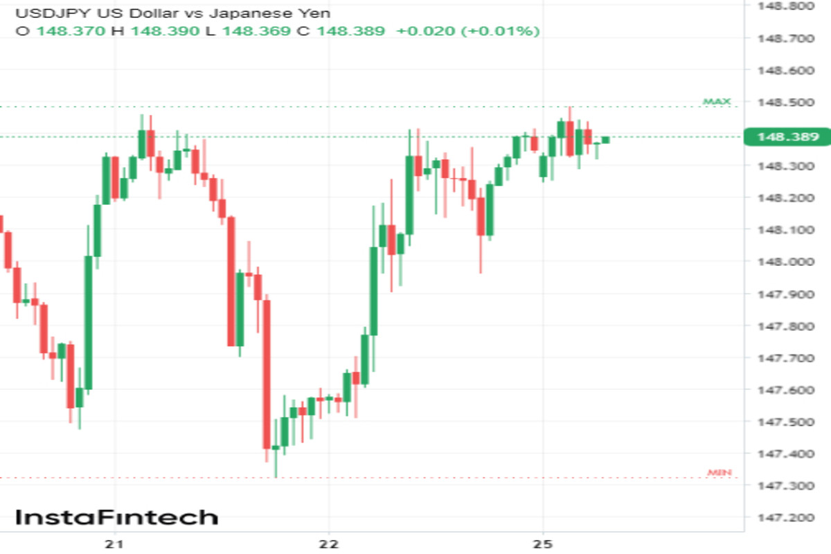 USD/JPY: 3 motivi per l'ulteriore crescita questa settimana 