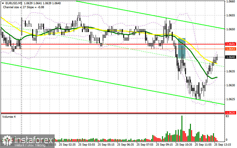 EUR/USD Forecast - Euro Bounces From the 50-Day EMA