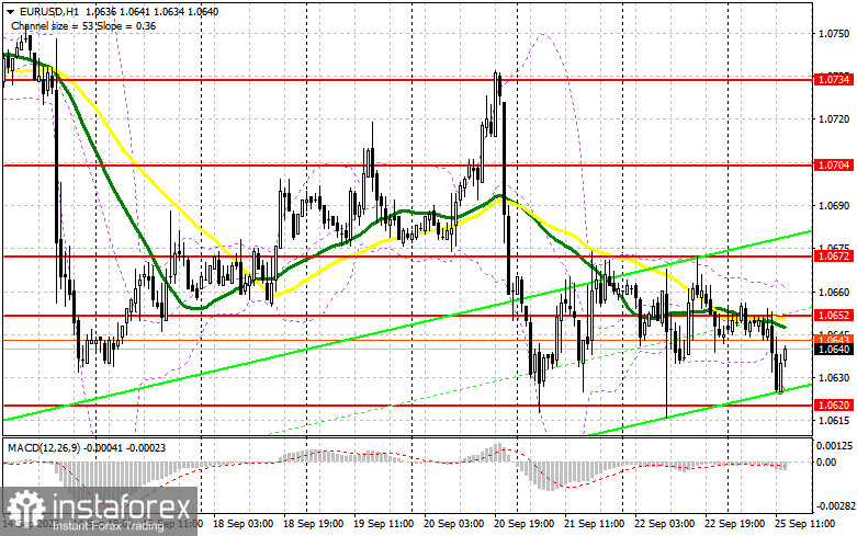 EUR/USD: план на американскую сессию 25 сентября (разбор утренних сделок). Евро вновь провалился после данных Германии