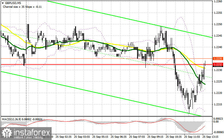 GBP/USD: план на американскую сессию 25 сентября (разбор утренних сделок). Фунт обновляет месячный минимум