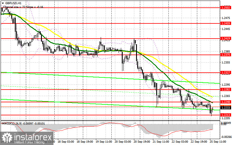 GBP/USD: план на американскую сессию 25 сентября (разбор утренних сделок). Фунт обновляет месячный минимум