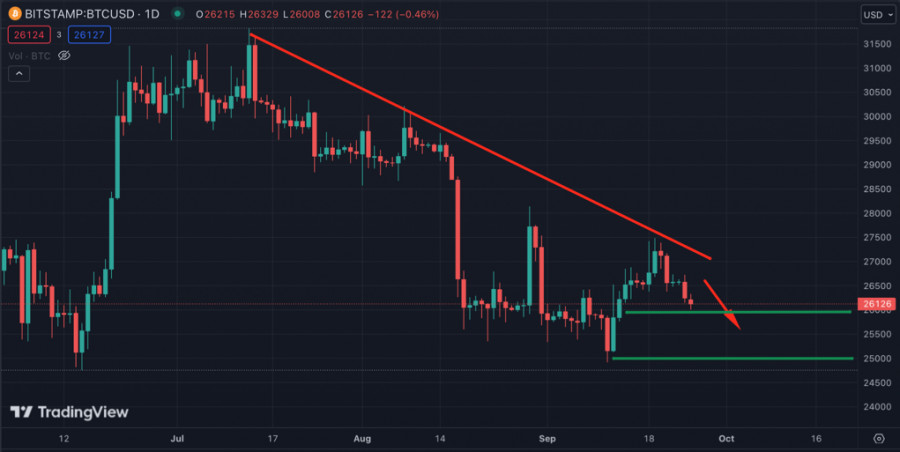 ����������� ������ �� ���������