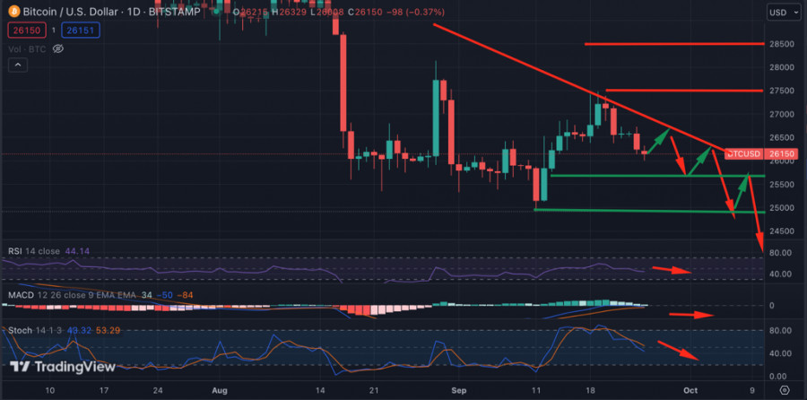 ����������� ������ �� ���������