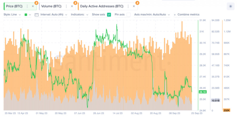 ����������� ������ �� ���������