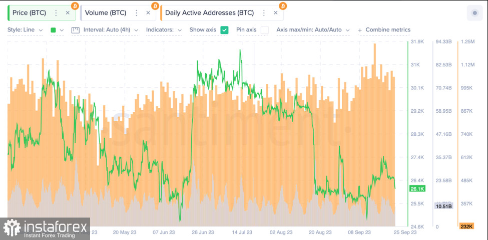 Bitcoin приближается к ретесту уровня $26k: чего ожидать от актива дальше?