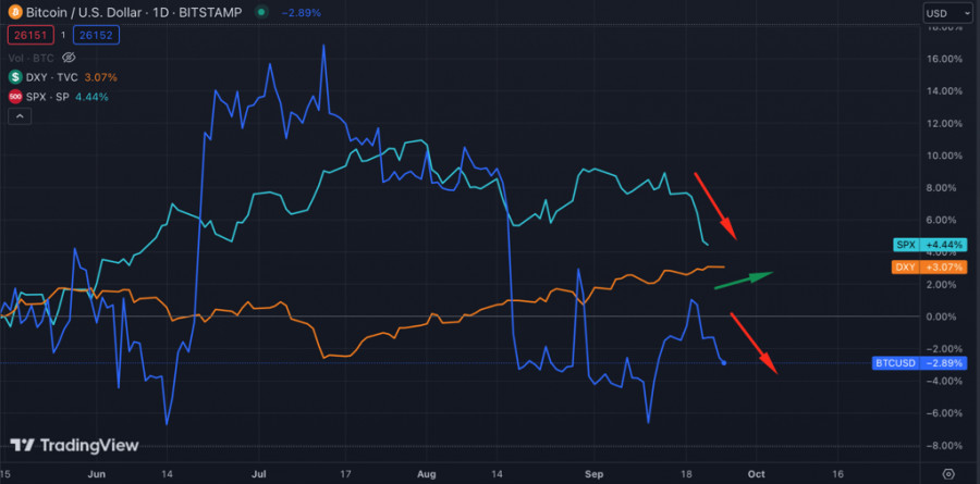 ����������� ������ �� ���������