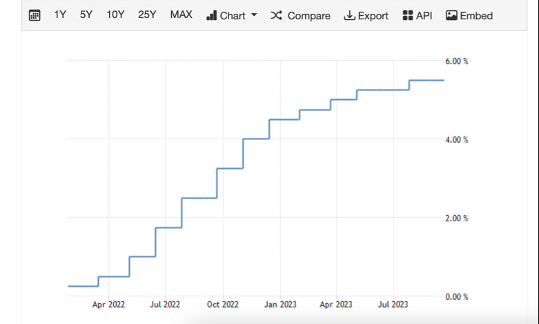 ����������� ������ �� ���������