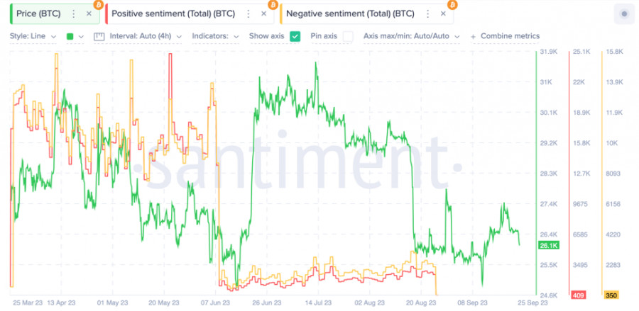 ����������� ������ �� ���������