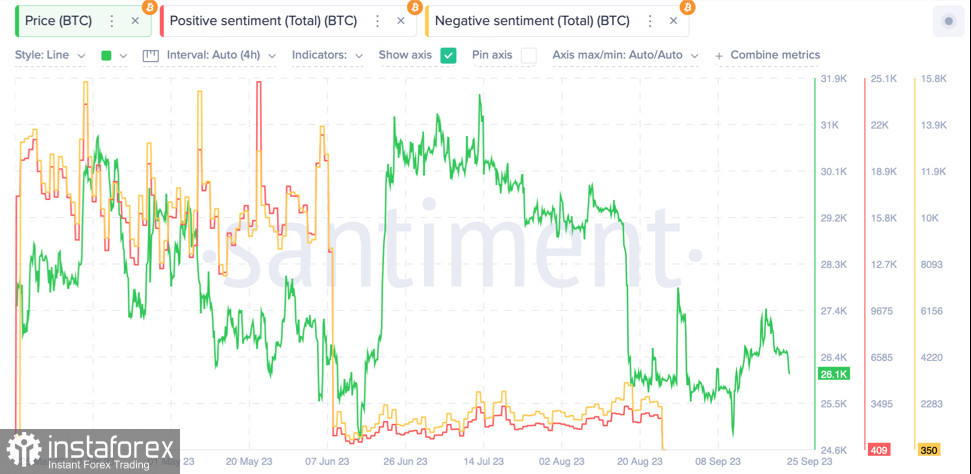 Bitcoin приближается к ретесту уровня $26k: чего ожидать от актива дальше?