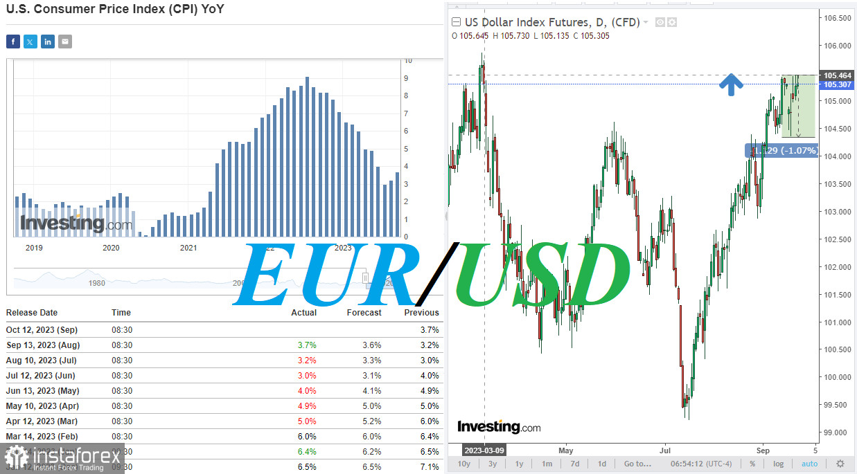 EUR/USD: негативная динамика преобладает