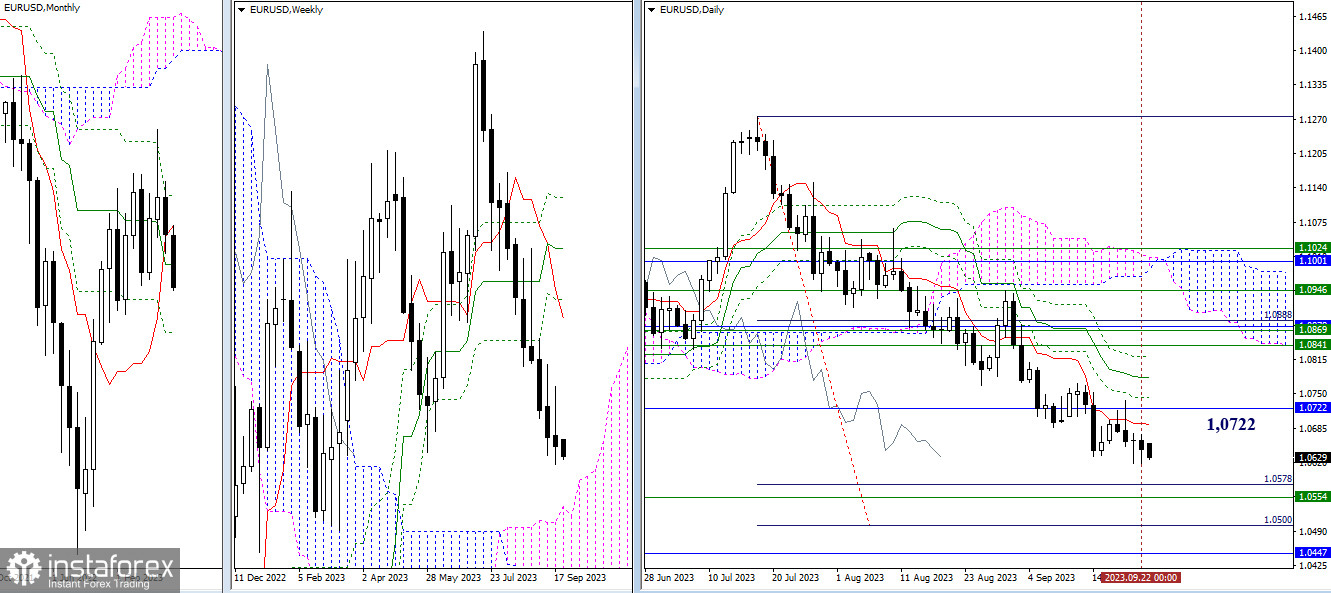 EUR/USD и GBP/USD 25 сентября – технический анализ ситуации